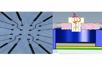 Nanopores on a Chip 