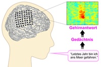 Finding thoughts in speech