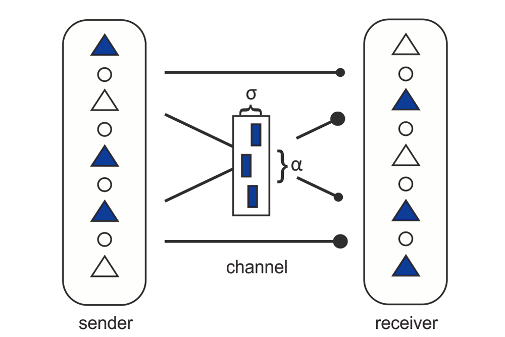 Communication between neural networks