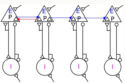 Loop, Resonate, and Accelerate!