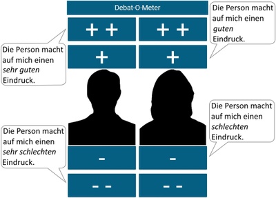 TV-Duell zur Europawahl live bewerten