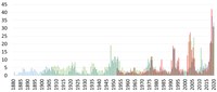 Mortalität in % des nachhaltigen jährlichen Baumwachstums